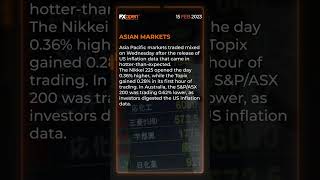 World Market News of the 15 February with FXOpen