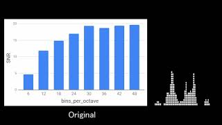 Sound quality comparison of inverse constant-Q conversion with bins_per_octave in LibROSA CQT/iCQT