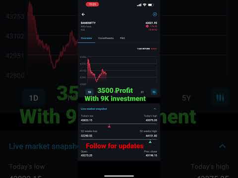 Banknifty #nifty50 #finnifty #scalping #bankniftyprediction #optionstrading #options #profit