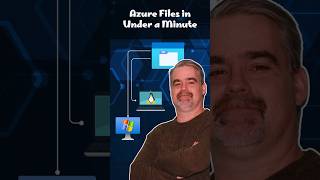Azure Files in Under a Minute: A Quick Explanation of What Azure Files Is and What It's Used For