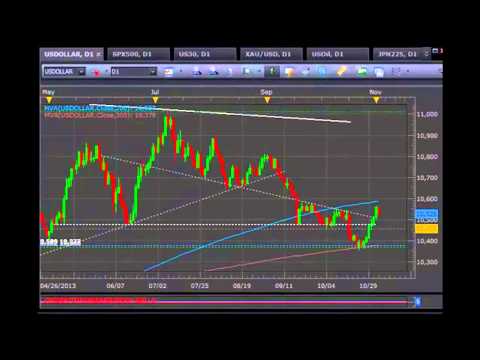Best Forex Trading Platform