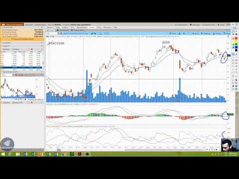 15  ADX   Average Directional Index