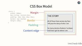 Understanding the CSS Box Model | Web Design Basics Explained