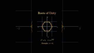 Roots of Unity ✨ | ARE YOU UNDERSTAND? #advancemath #trending