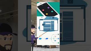 No code |#nocode #citizendeveloper #buildwithoutcoding #nocodeapps #nocodesoftware