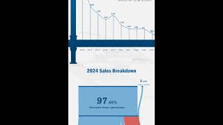 Tantia Constructions Ltd #stockmarketindia #investing #viralvideo #video #viralshort #shorts