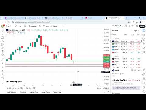 Nifty Analysis 20 Jan 2025
