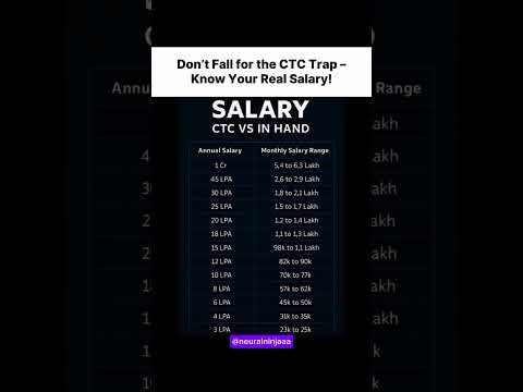 The Truth Behind 1 Cr Package | Salary Breakdown 2025