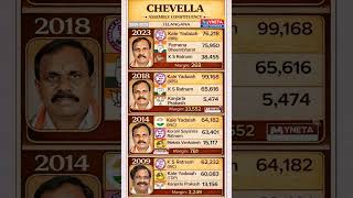 Chevella-MLA #congress #kcr #ktr  #revanthreddy #bjp #telangana #politics #election #hyderabad #brs
