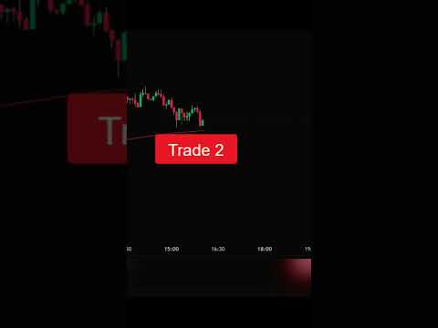Are You a Beginner or Advanced Trader #tradingskills #testing #chartanalysis