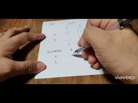 Service Cost Allocation (Direct, Step and Algebraic Methods)