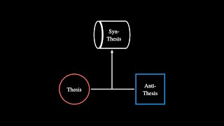 Dialectical Thinking