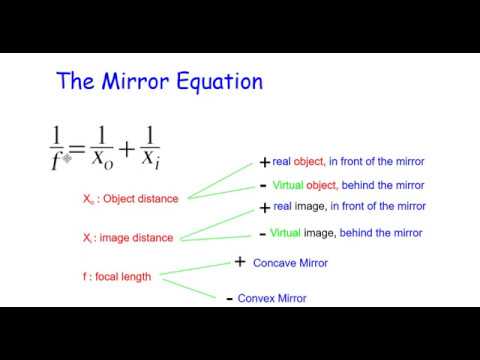 Curved Mirrors Equations
