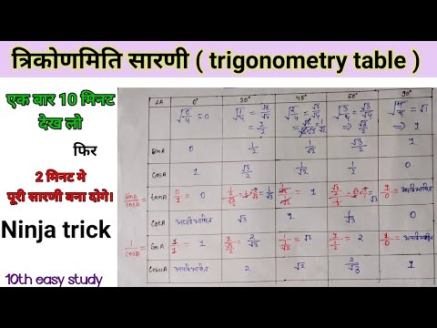 Trigonometry Table Class 10 | trikonmiti table | exercise 8.2 class 10 | याद करने की जरूरत नही अब |