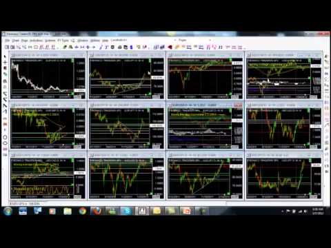 How To Trade Fx