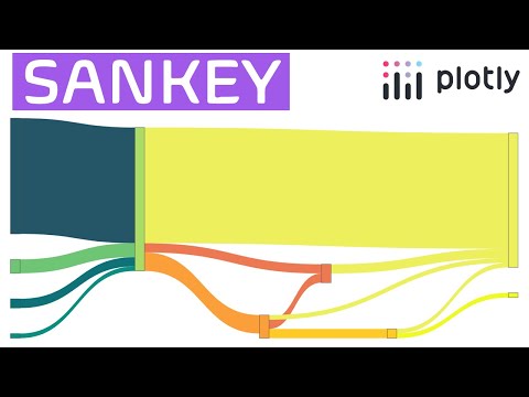 How to create a SANKEY DIAGRAM on PYTHON