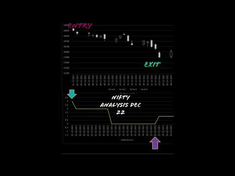 Nifty Prediction || sarvatobhadra chakra || Dec2022