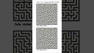 DFS vs BFS Maze Race! Who Will Win? (part 10)