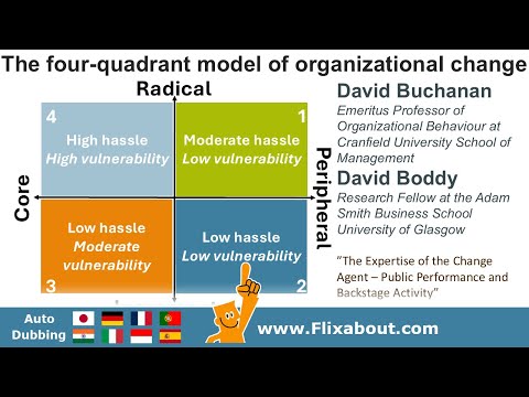 The four quadrant model of organizational change by David Boddy and David Buchanan
