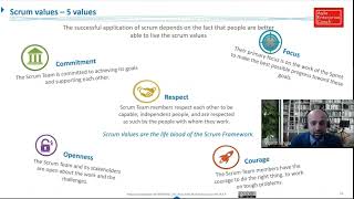 Scrum Values