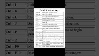 Excel shortcut keys 👆