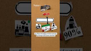 Iran's Nuclear Stockpile Gets Destroyed This Way #shorts #geopolitics