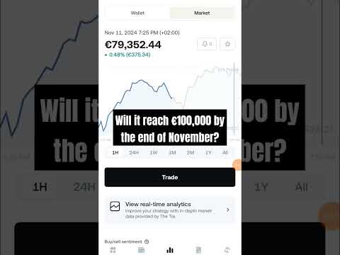 Bitcoin €100.000 By The End of November?