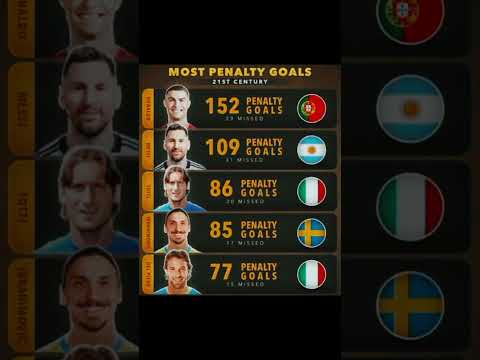Who is the best penalty taker in the world🔥