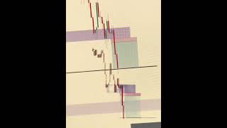 💥👀 #trading #currencytradingtips #currencyexchange #stockmarket #howtotradechartpatterns #forex