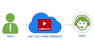 IMPACT HD “Pure Contacts” Dialer