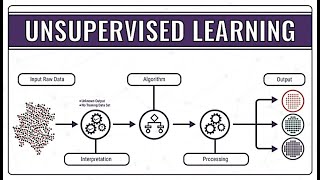 What is Unsupervised Learning|Unsupervised Learning Artificial Intelligence with Examples