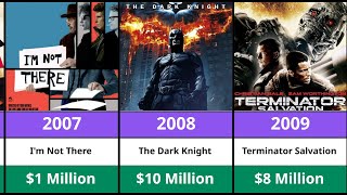 Christian Bale Paycheck REVEALED 💰 (1983–2025) | Batman $100M+ to THOR & Beyond