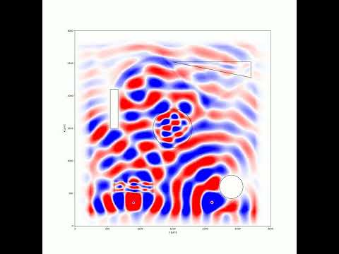 CEM Testcase 8: Thermal Infrared propagating EM-wave in FINAL setup (FDTD)