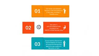 Enhance your hiring efficiency while integrating Sniper AI with SAP Success Factor