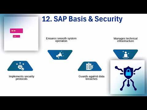 Types of SAP Courses 🌟 | SAP Training Insights 🎓 | SAP Tutorial Guide 📚