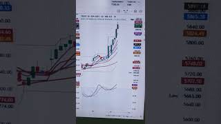display system for trading 23/6/25