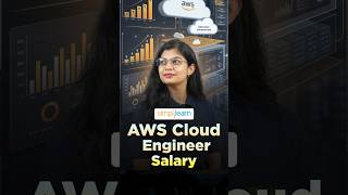 AWS Cloud Engineer Salary 2026: Fresher to Senior Breakdown #simplilearn #shorts