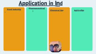 DRYING EQUIPMENT : SPRAY DRYING