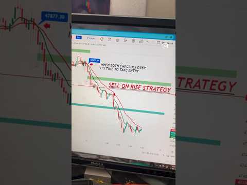 Sell on rise📈📚#trading#nifty #share #stocktrading #share #stock#banknifty #nifty50#memes#telugu