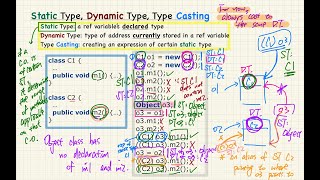 [HD] EECS2030E F24 - 2024-10-10 - Object Equality (Part 1)