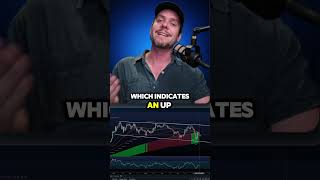 Bitcoin Price Looks Good! #bitcoin #trading  #cryptotradingbot #cryptotradingbots #freetradingbot
