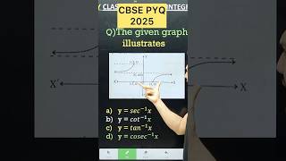 CBSE 2026 Inverse Trigonometric PYQ 2025 Maths for Class 12 #cbse2026 #maths#cbseboard #cbseclass12