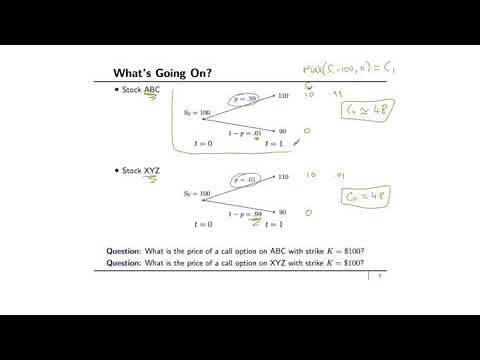 financial engineering &  risk management : What's going on?