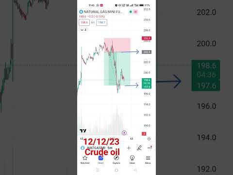 #crudeoiltrading #crudeoillive #shorts #shortsfeed #commoditymarketeducation #commodityexchange