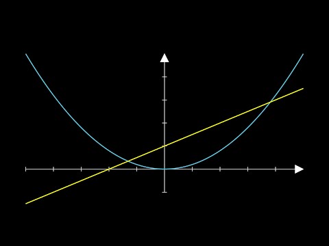 Manim Lesson | Plots
