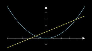 Manim Lesson | Plots