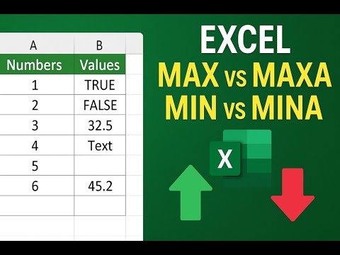 Excel MAX vs MAXA & MIN vs MINA Explained with Examples | Excel Functions in Hindi 🔥