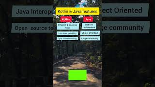 Kotlin vs Java: Key Features Comparison