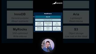 The Architecture of MariaDB (Connectors, SQL and Storage Engine APIs)