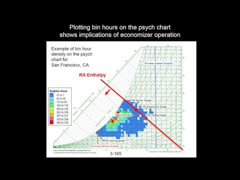 Air-side economizer performance